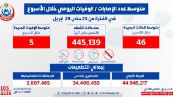 وزارة الصحة