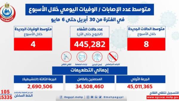 الصحه