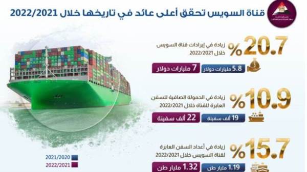 قناة السويس
