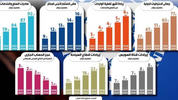 الاقتصاد المصري