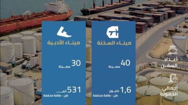 اقتصادية قناة السويس