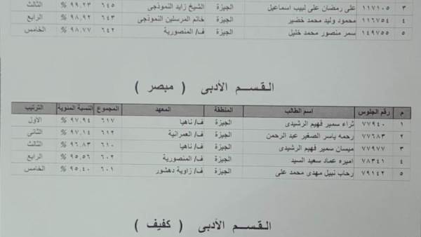الثانوي الأزهري