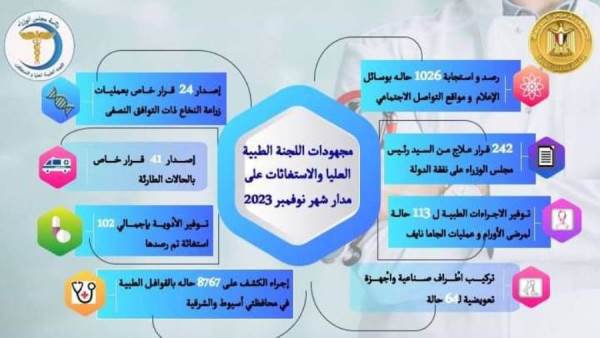 مجلس الوزراء