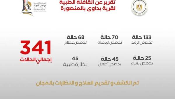الهجرة