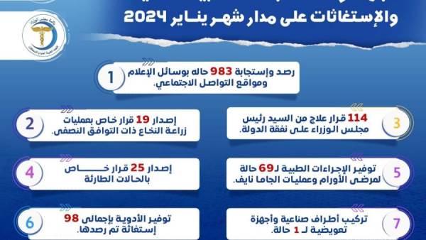 مجلس الوزراء