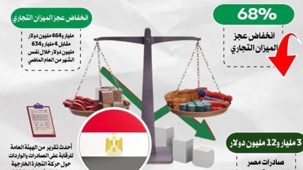 الصادرات