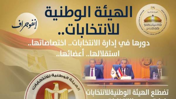 وزارة الشئون النيابية توضح دور الهيئة الوطنية للانتخابات واختصاصاتها وأعضائها واستقلاليتها والدوائر الانتخابية